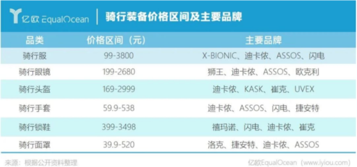 两千亿的市场开启,国产自行车迎来翻盘最佳时刻